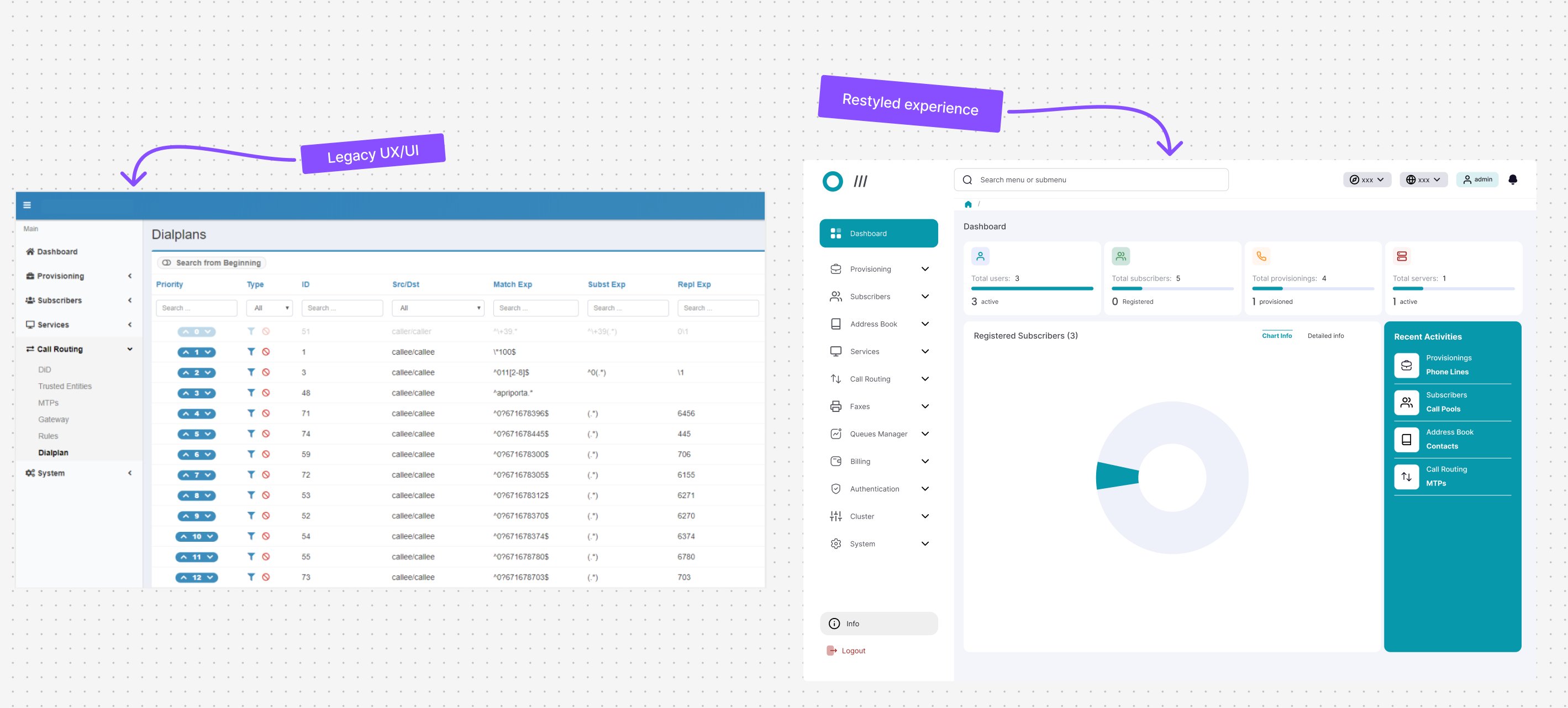 Confronto tra la UI legacy e la nuova UI restyled della piattaforma