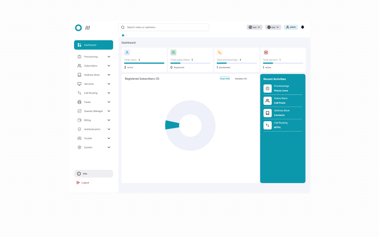 Anteprima case study VoIP